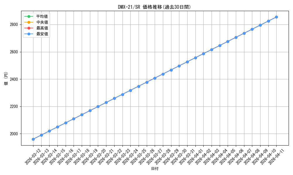 series_65464_rarity_101779_graph