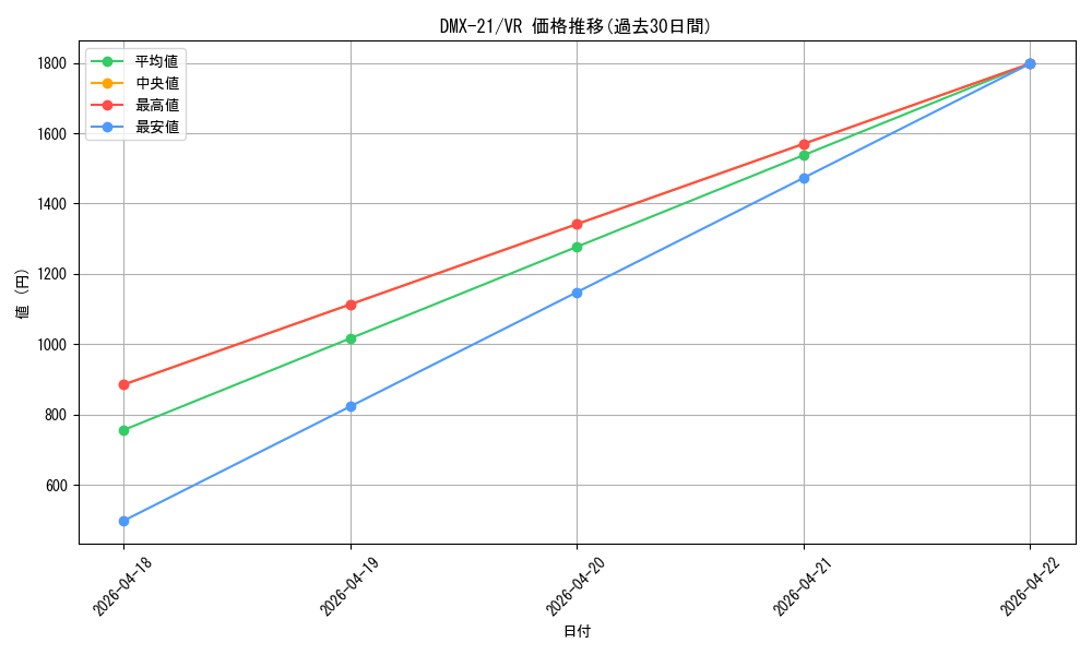 series_65464_rarity_101809_graph