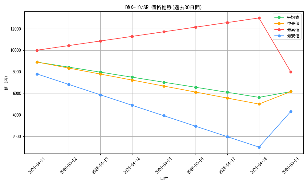 series_65469_rarity_101779_graph