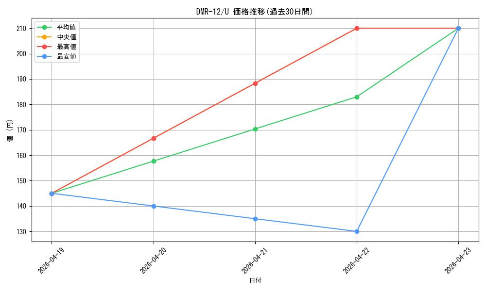 series_65476_rarity_101855_graph
