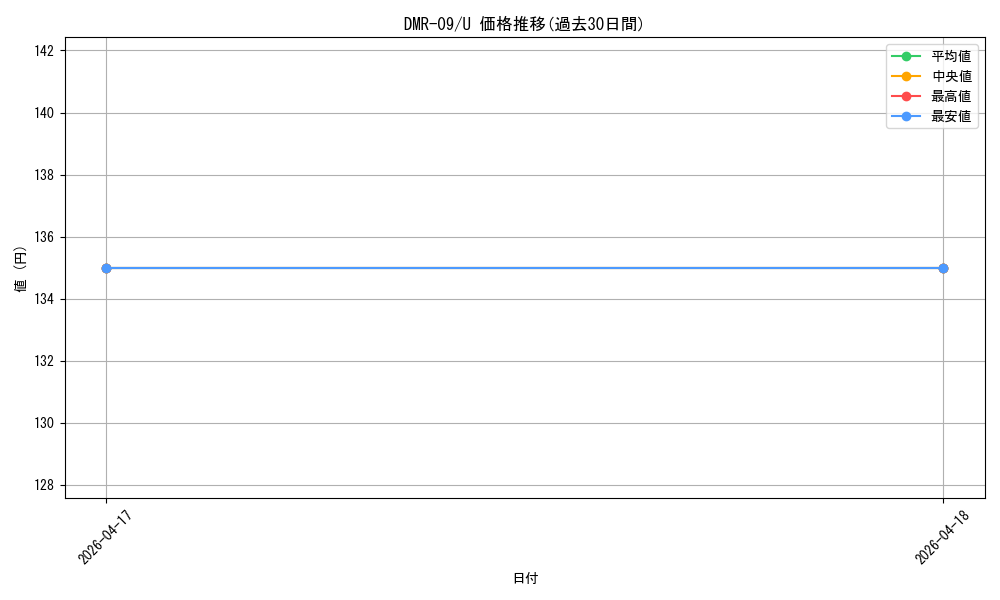 series_65480_rarity_101855_graph