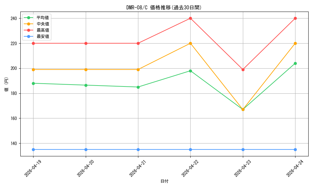 series_65482_rarity_101888_graph