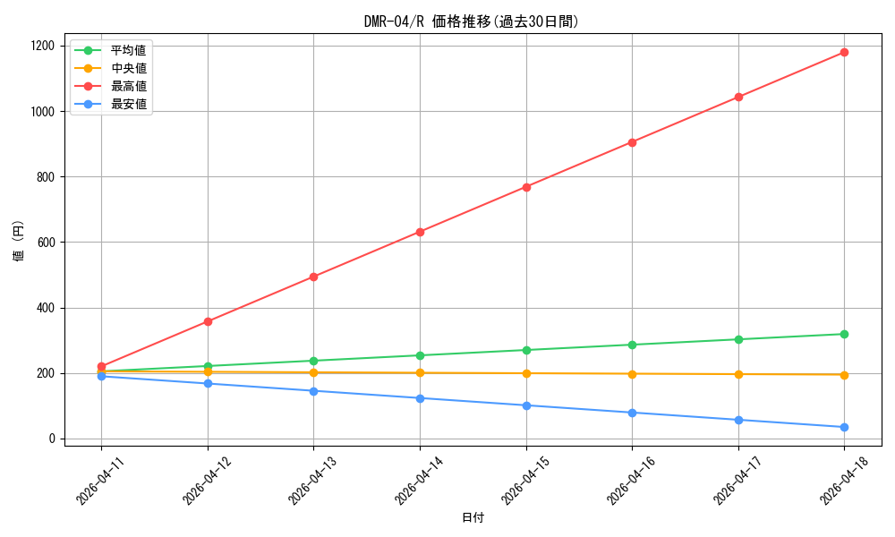 series_65486_rarity_101829_graph