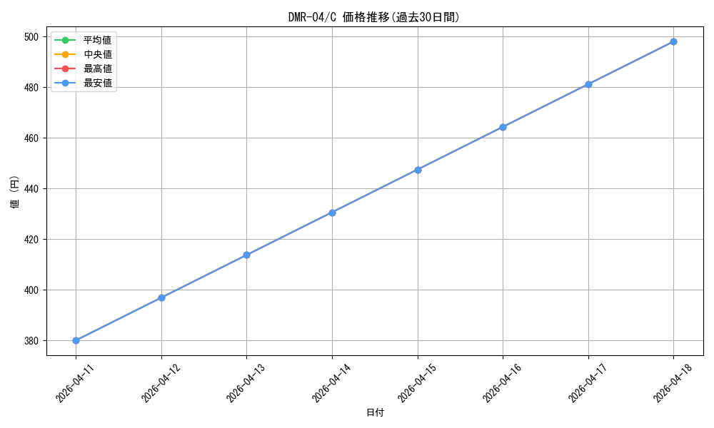 series_65486_rarity_101888_graph