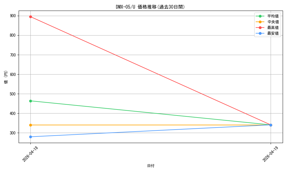 series_65490_rarity_101855_graph