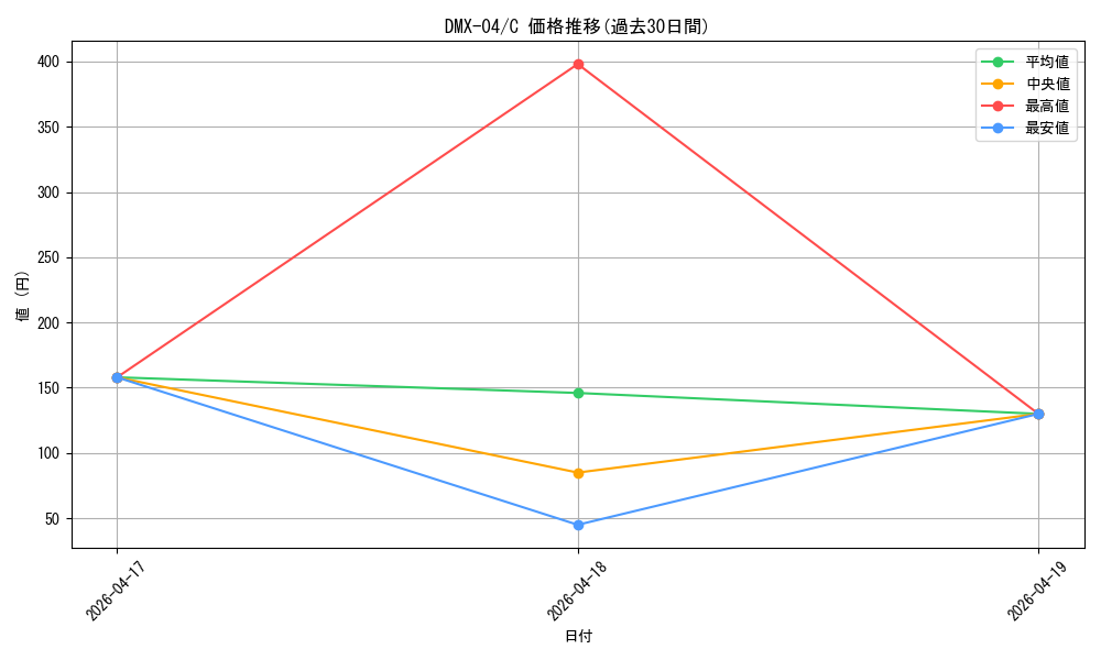 series_65491_rarity_101888_graph