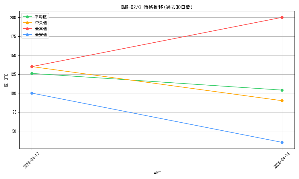 series_65492_rarity_101888_graph