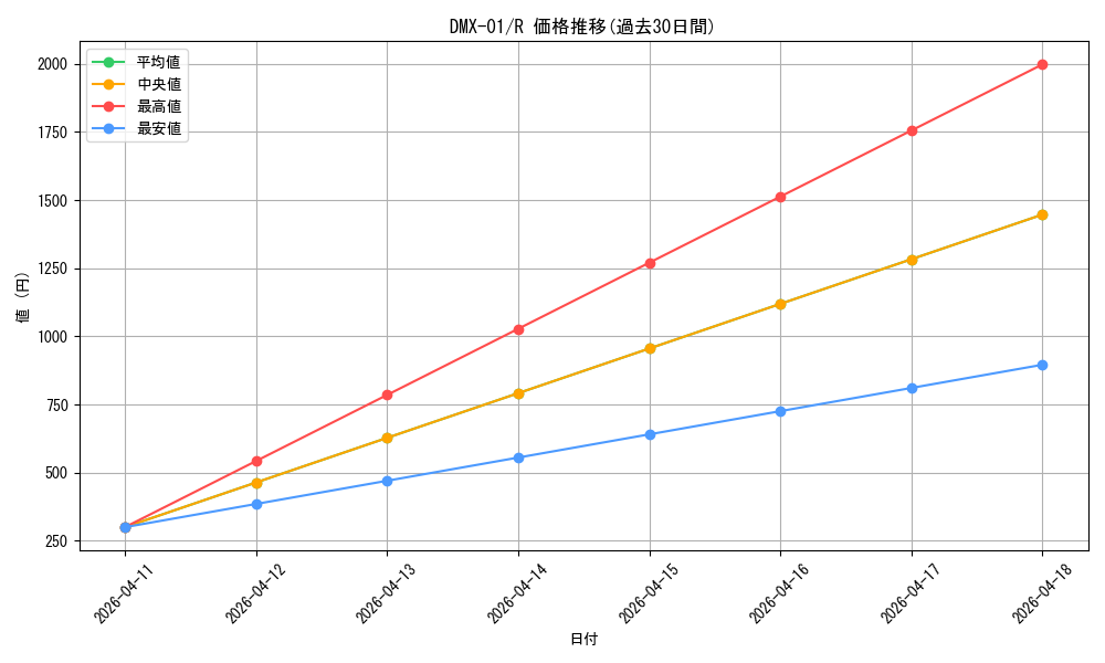 series_65494_rarity_101829_graph