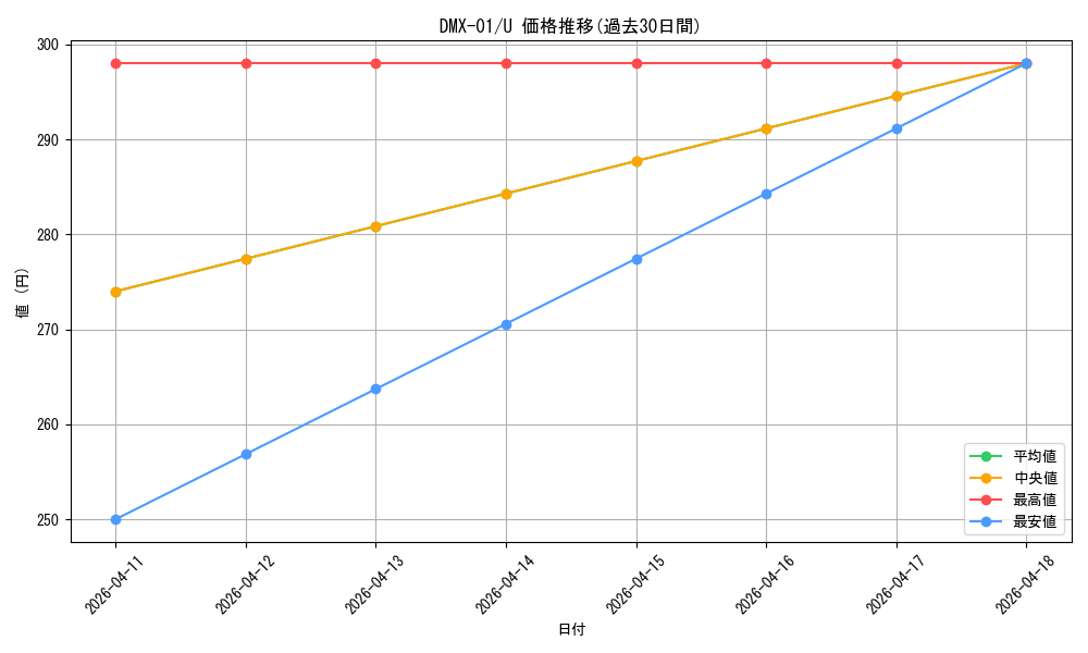series_65494_rarity_101855_graph