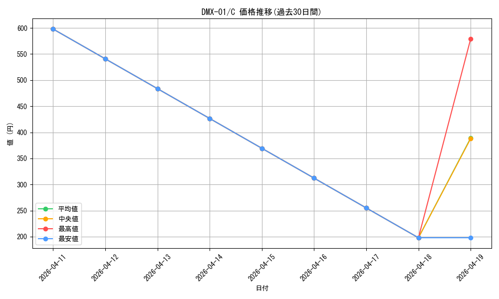 series_65494_rarity_101888_graph