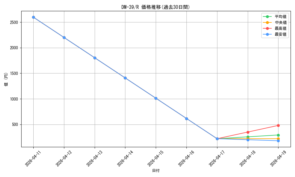 series_65495_rarity_101829_graph