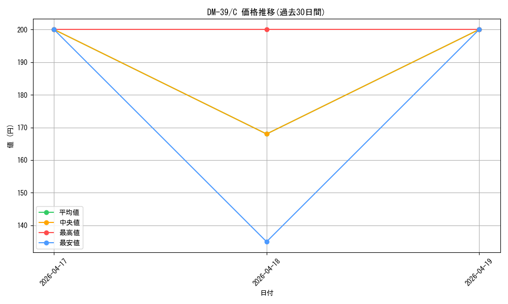 series_65495_rarity_101888_graph