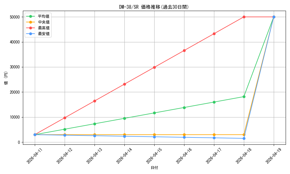 series_65498_rarity_101779_graph