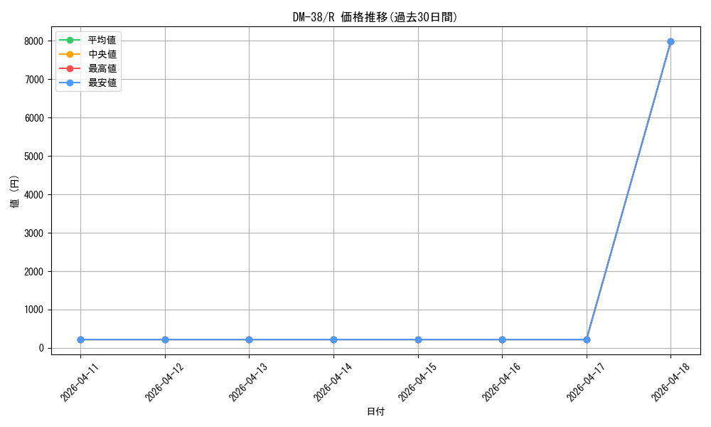 series_65498_rarity_101829_graph