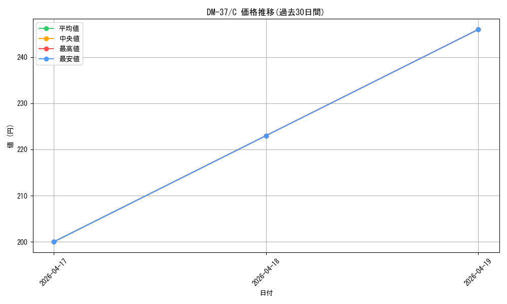 series_65499_rarity_101888_graph