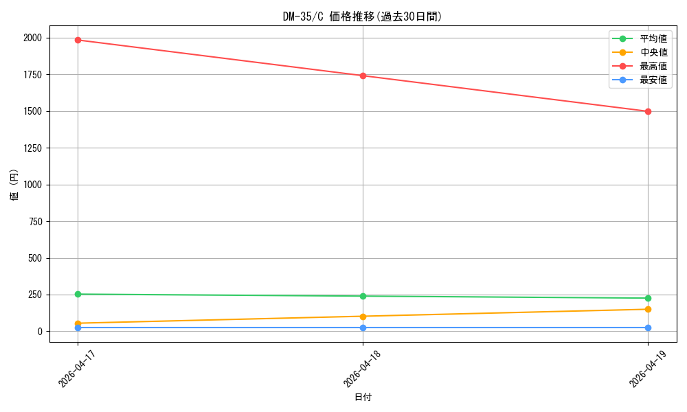 series_65504_rarity_101888_graph