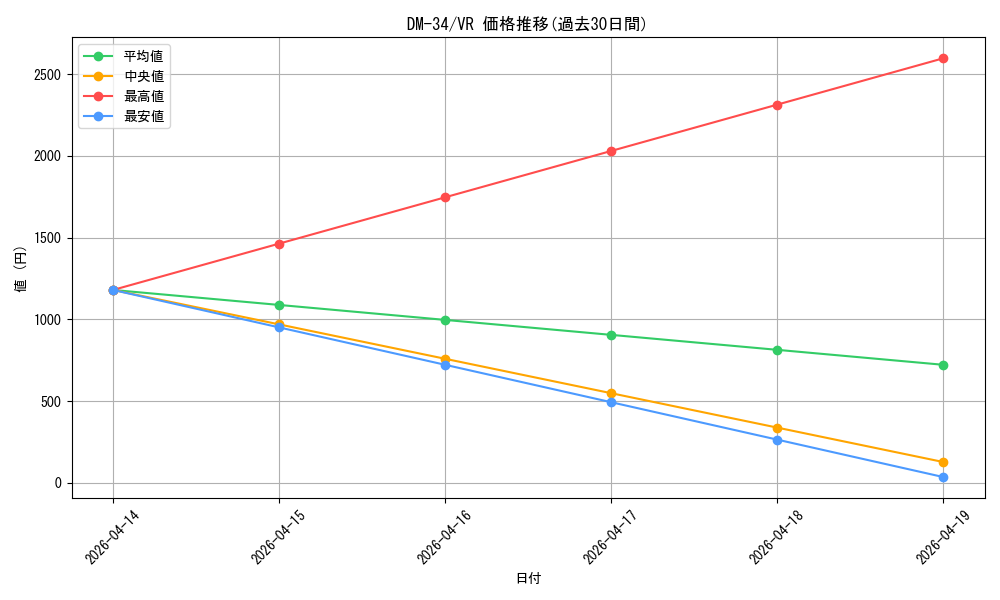 series_65657_rarity_101809_graph