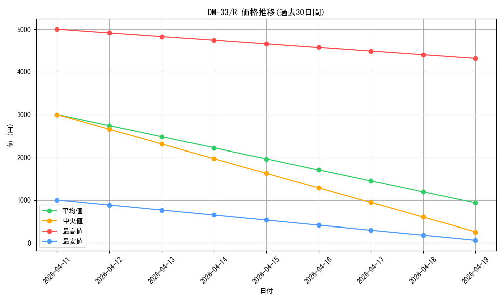 series_65659_rarity_101829_graph