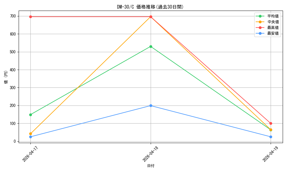 series_65667_rarity_101888_graph