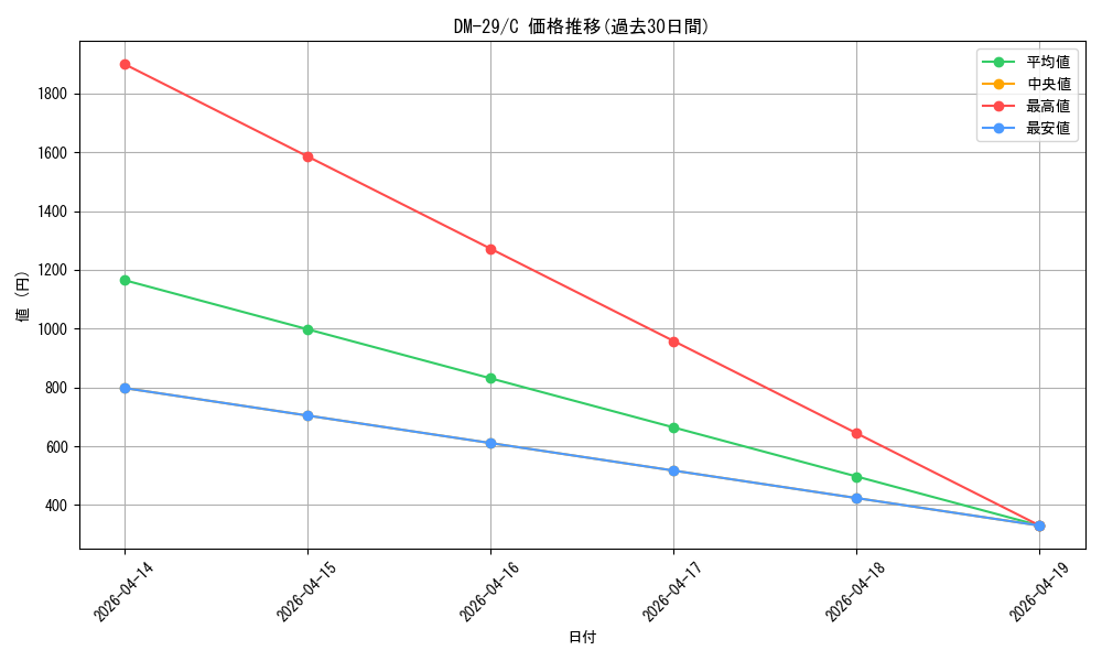 series_65669_rarity_101888_graph