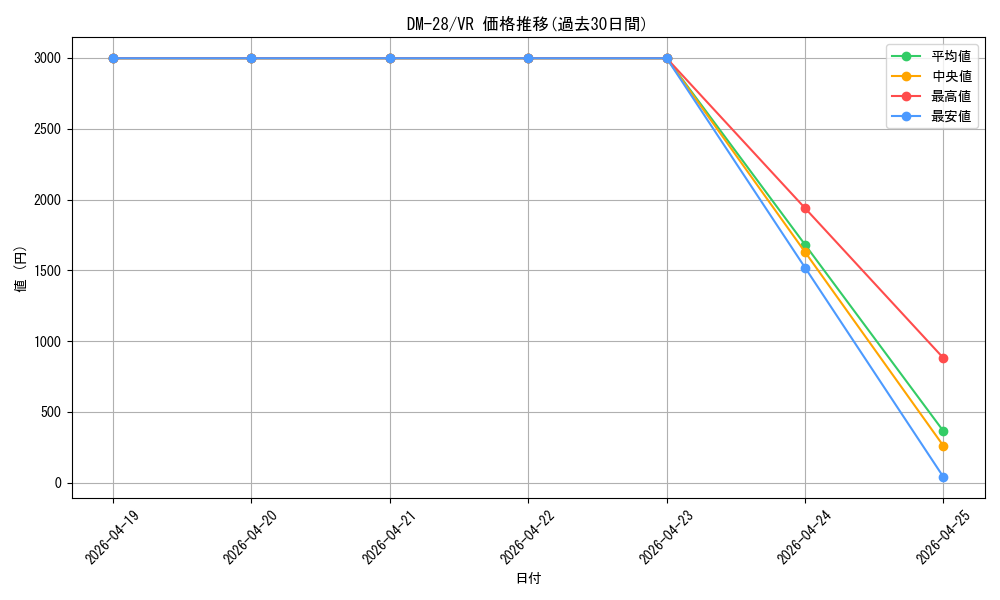 series_65670_rarity_101809_graph