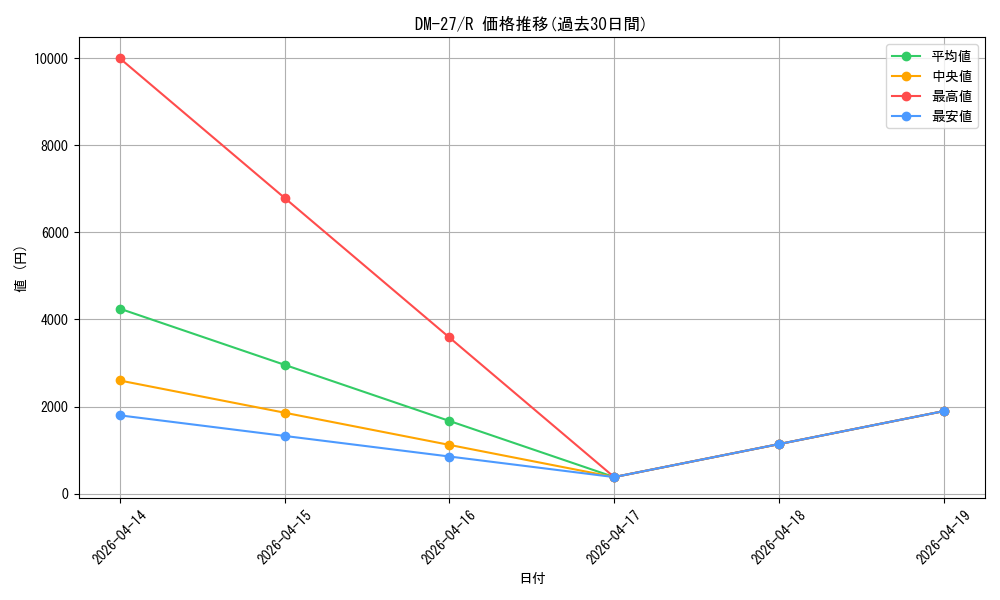 series_65673_rarity_101829_graph
