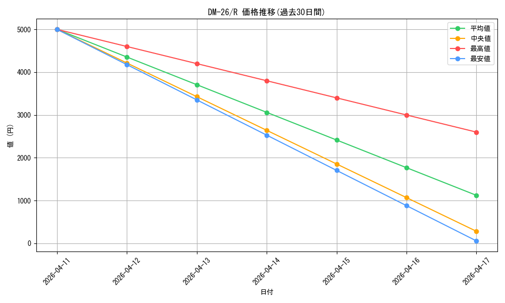 series_65674_rarity_101829_graph