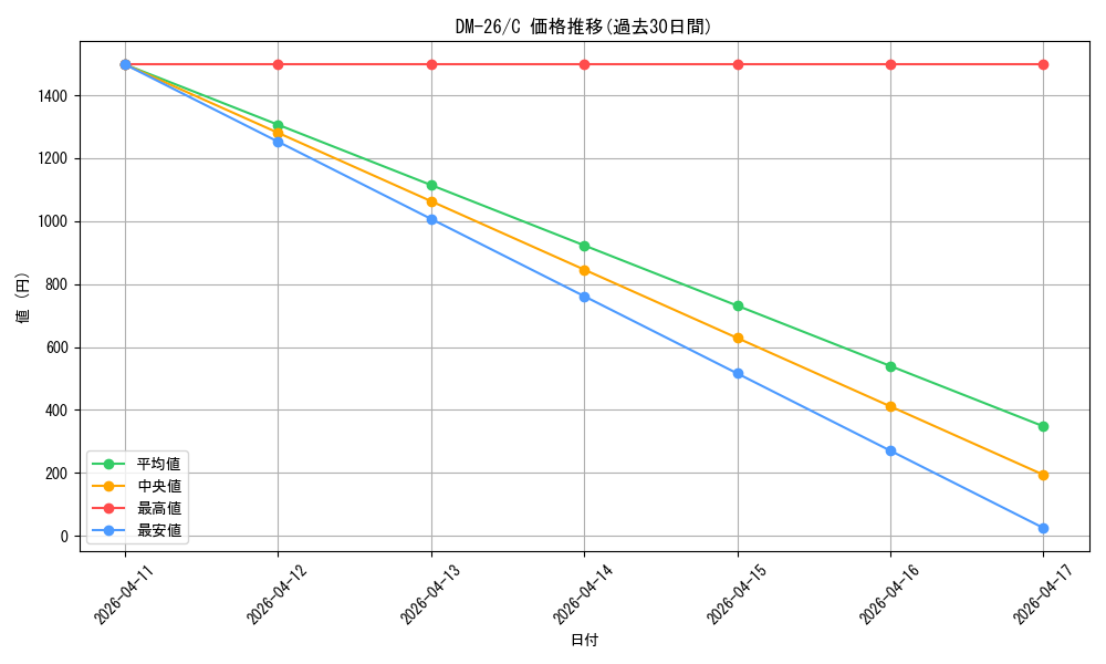 series_65674_rarity_101888_graph