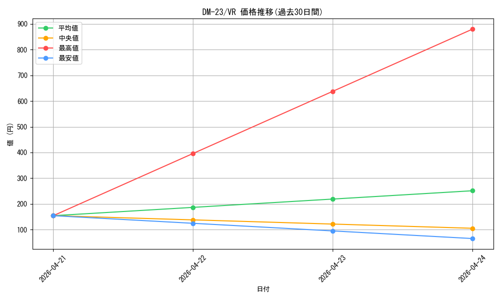 series_65678_rarity_101809_graph