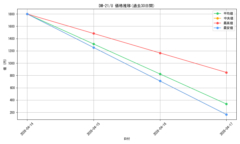 series_65680_rarity_101855_graph