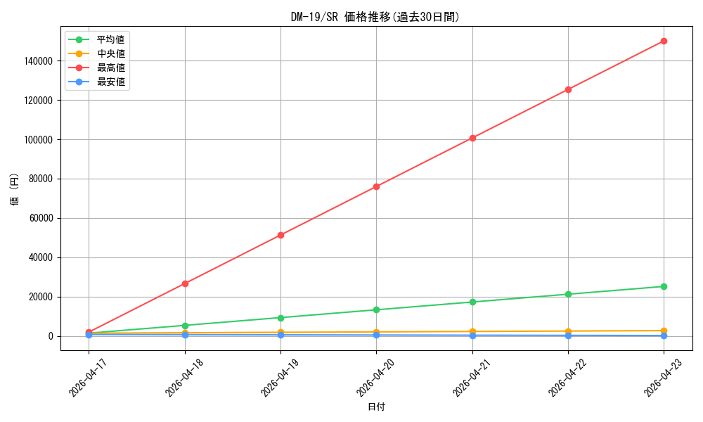 series_65682_rarity_101779_graph