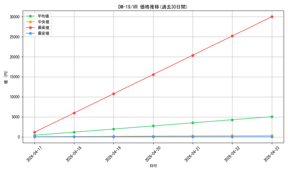 series_65682_rarity_101809_graph