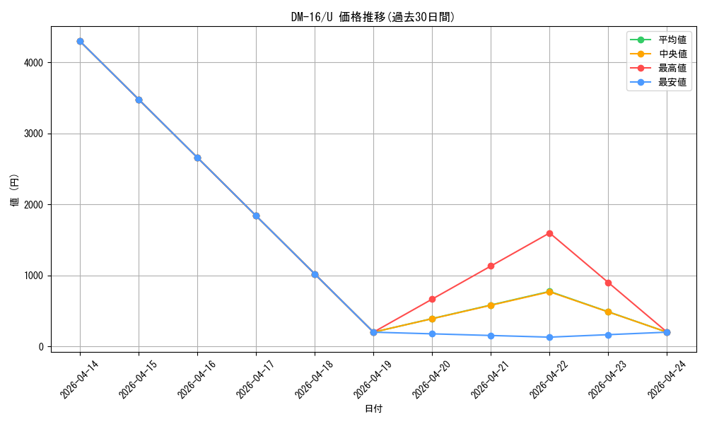series_65686_rarity_101855_graph