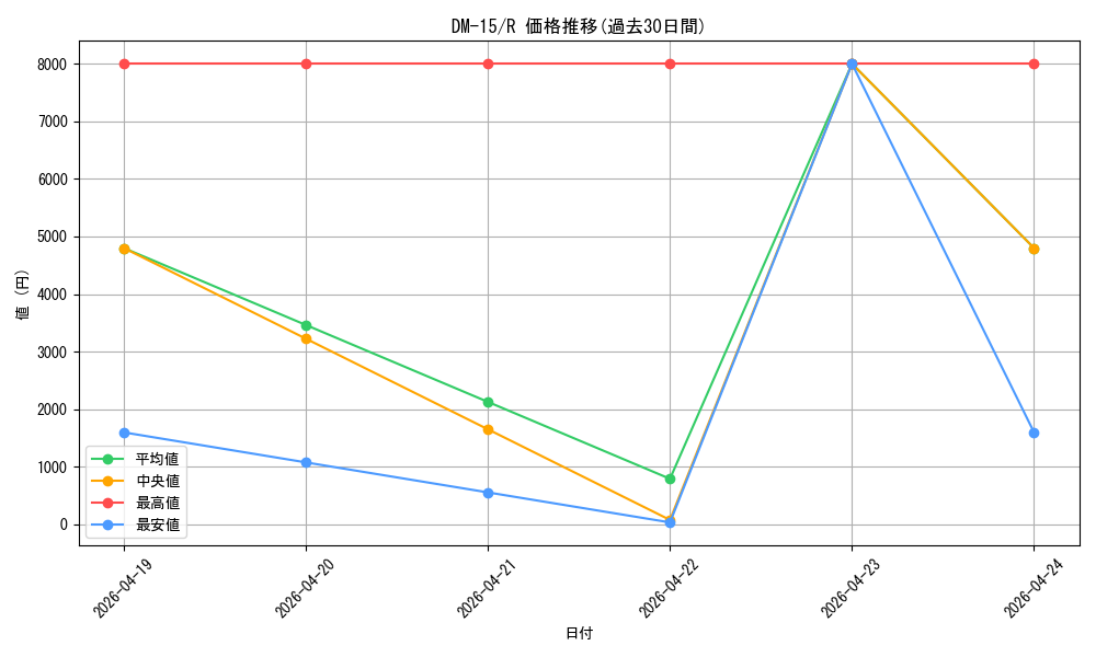series_65687_rarity_101829_graph