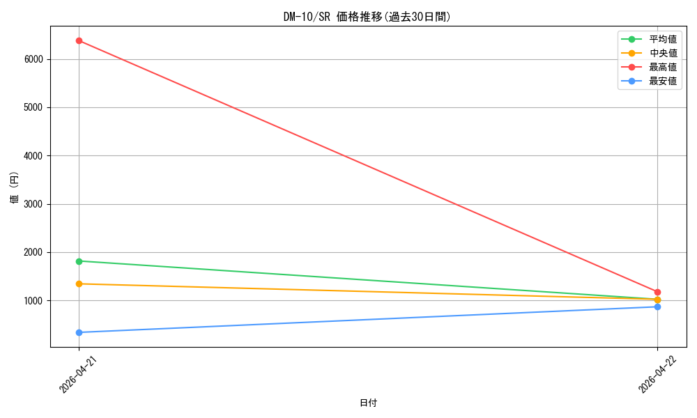 series_65692_rarity_101779_graph