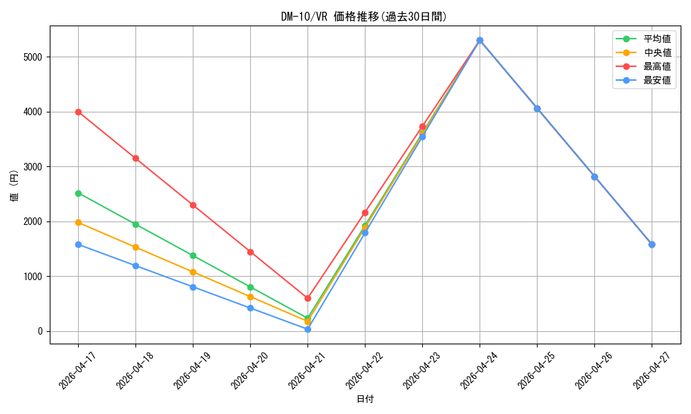 series_65692_rarity_101809_graph