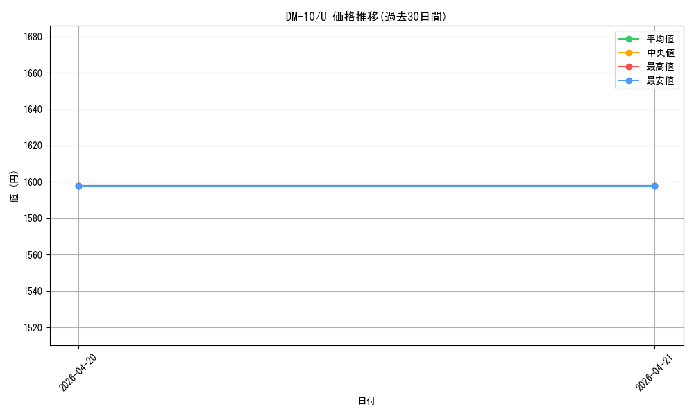 series_65692_rarity_101855_graph