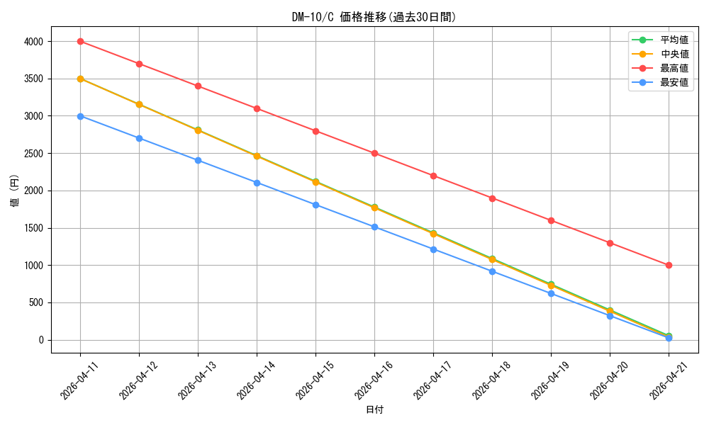 series_65692_rarity_101888_graph