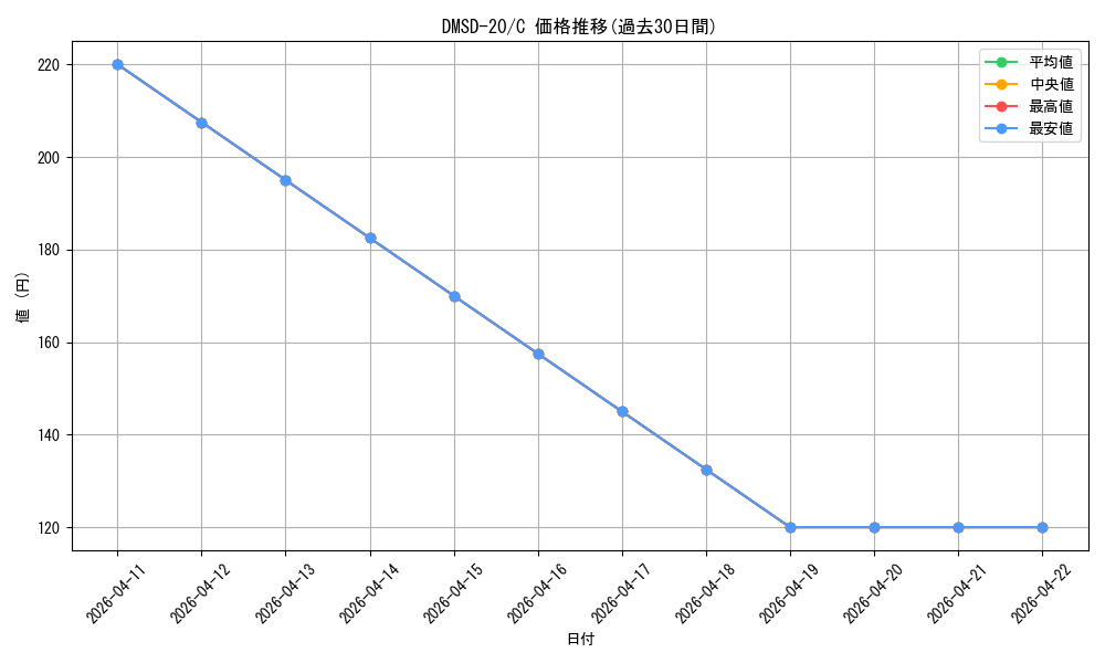 series_65740_rarity_101888_graph