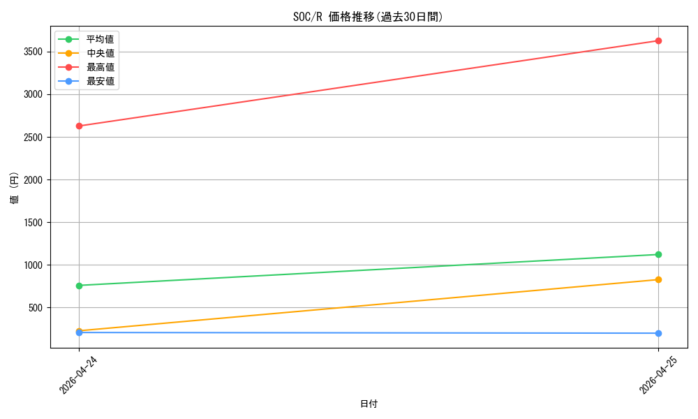 series_6575274_rarity_323476_graph