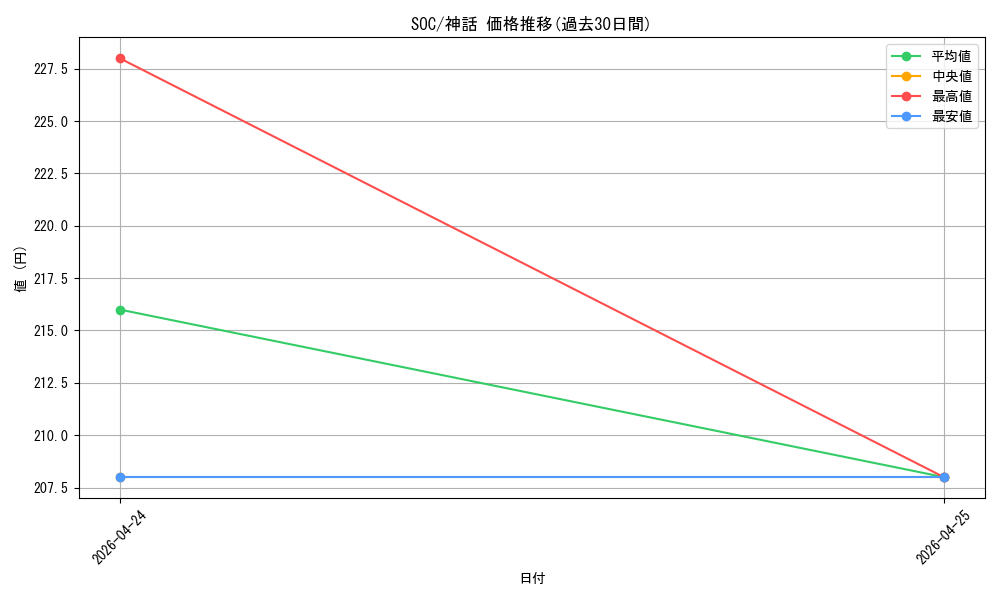 series_6575274_rarity_323477_graph