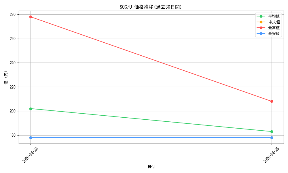 series_6575274_rarity_323478_graph