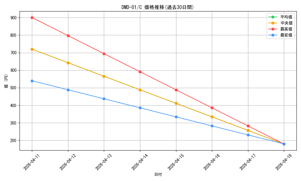 series_65814_rarity_101888_graph