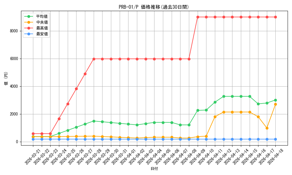 series_66354_rarity_122801_graph