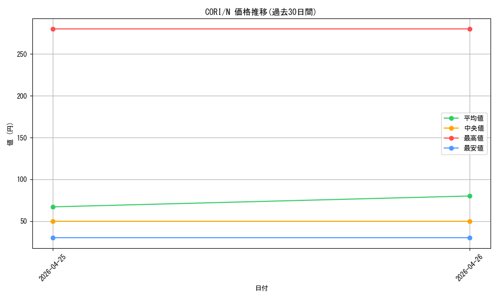 series_6764005_rarity_1_graph
