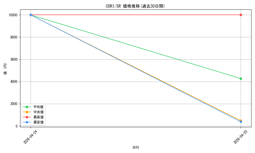 series_6764005_rarity_3_graph