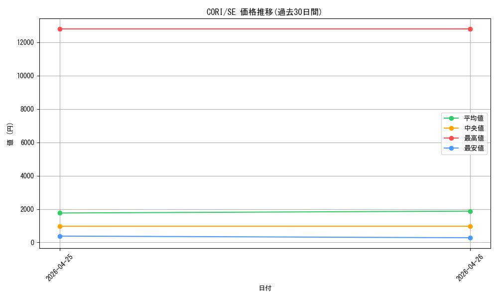 series_6764005_rarity_5_graph