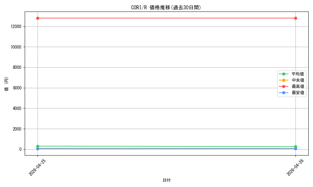 series_6764005_rarity_62_graph