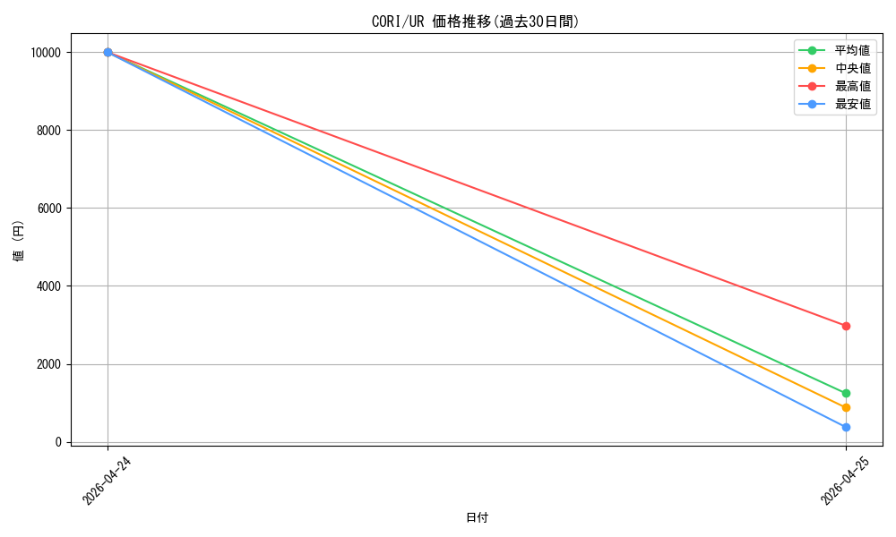 series_6764005_rarity_7_graph