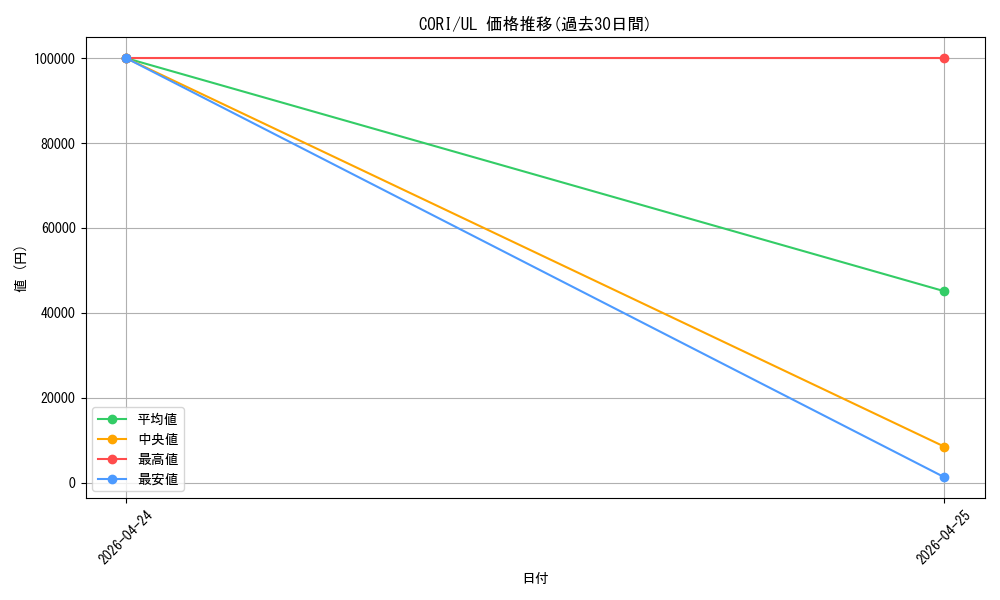 series_6764005_rarity_77_graph